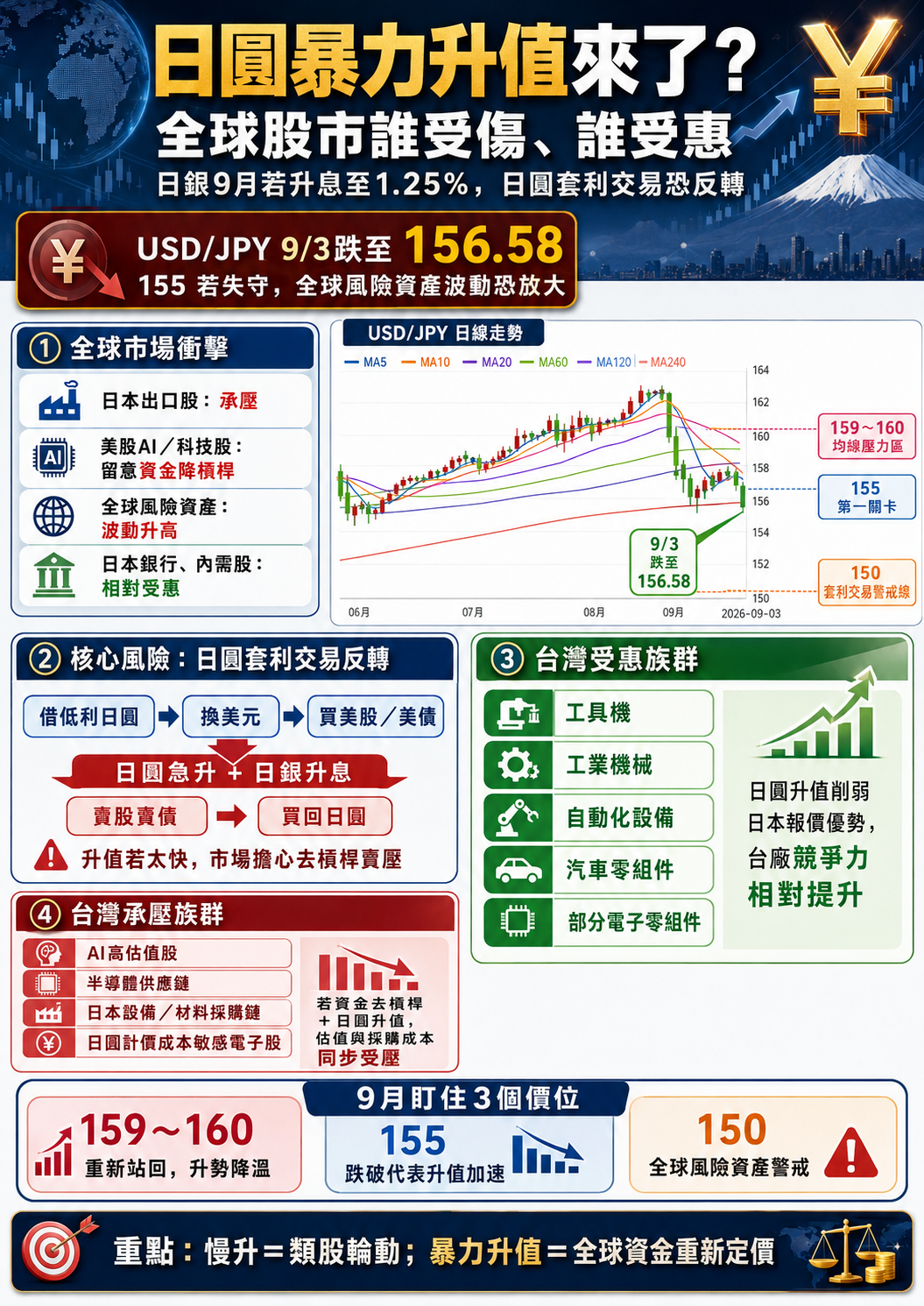 日 圓 升 值 暴 力 還 是 溫 和 差 很 多 日 圓 升 值 暴 力 還 是 溫 和 差 很 多