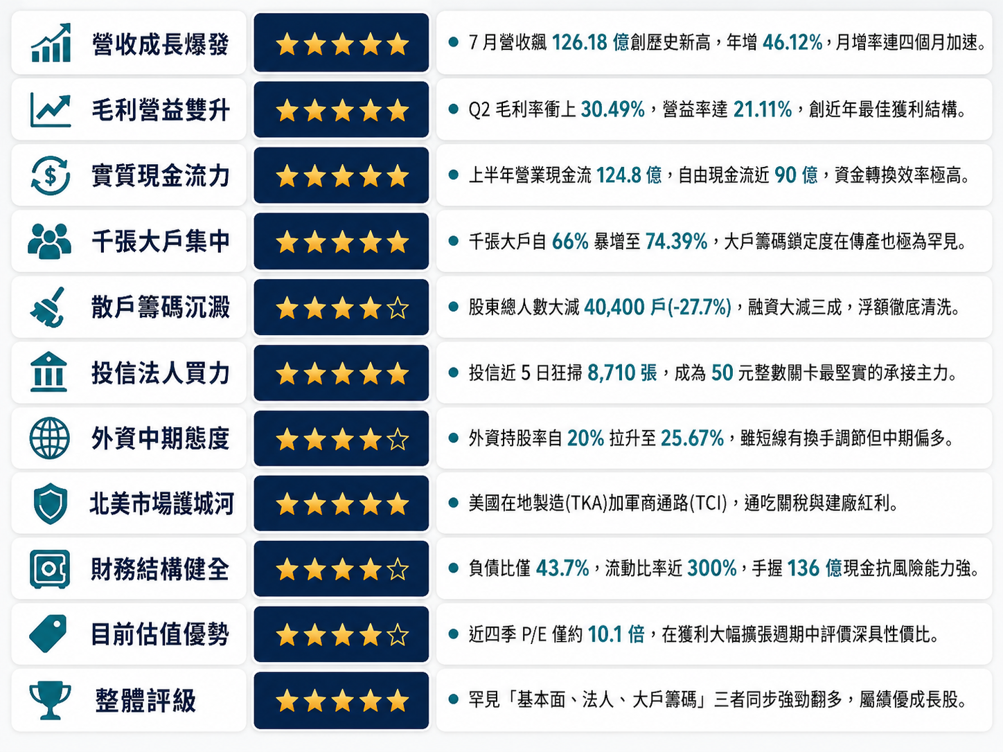 圖 片 來 源 ： C h a t G P T   製 圖 
