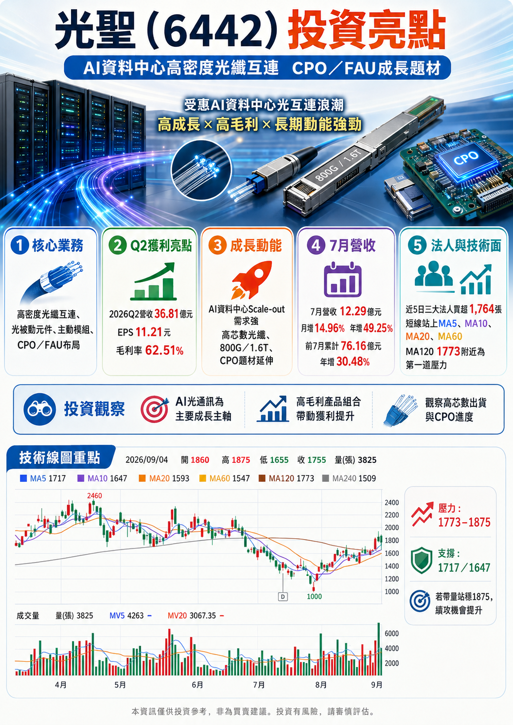 光 聖 投 資 亮 點 