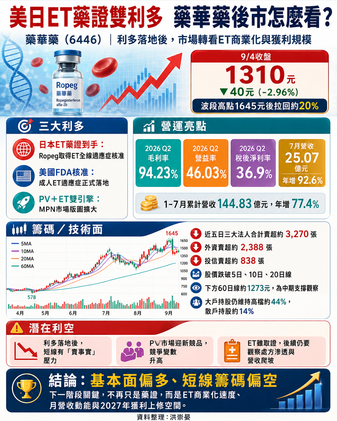 藥 華 藥 分 析 藥 華 藥 分 析