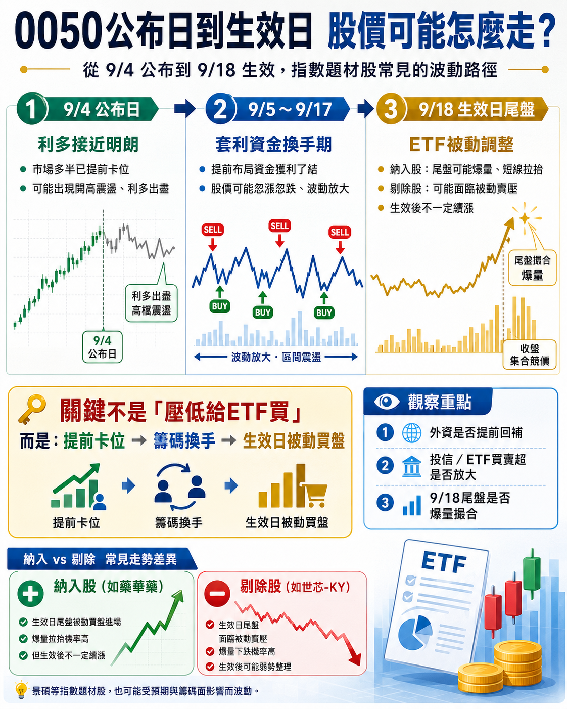 0 0 5 0 公 布 換 股   股 價 波 動 要 注 意 