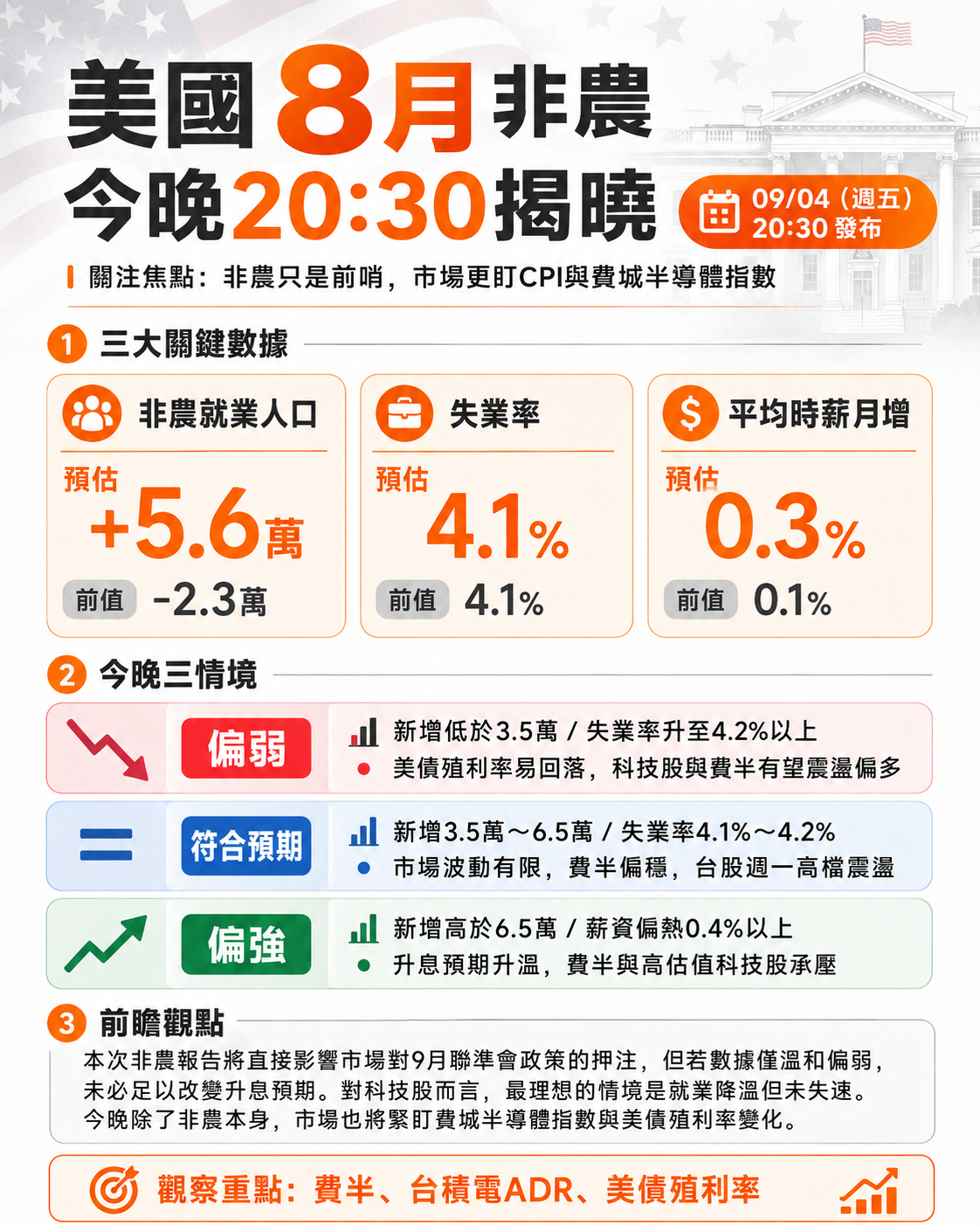 美 國 非 農 8 : 3 0 公 布 情 境 三 推 演 