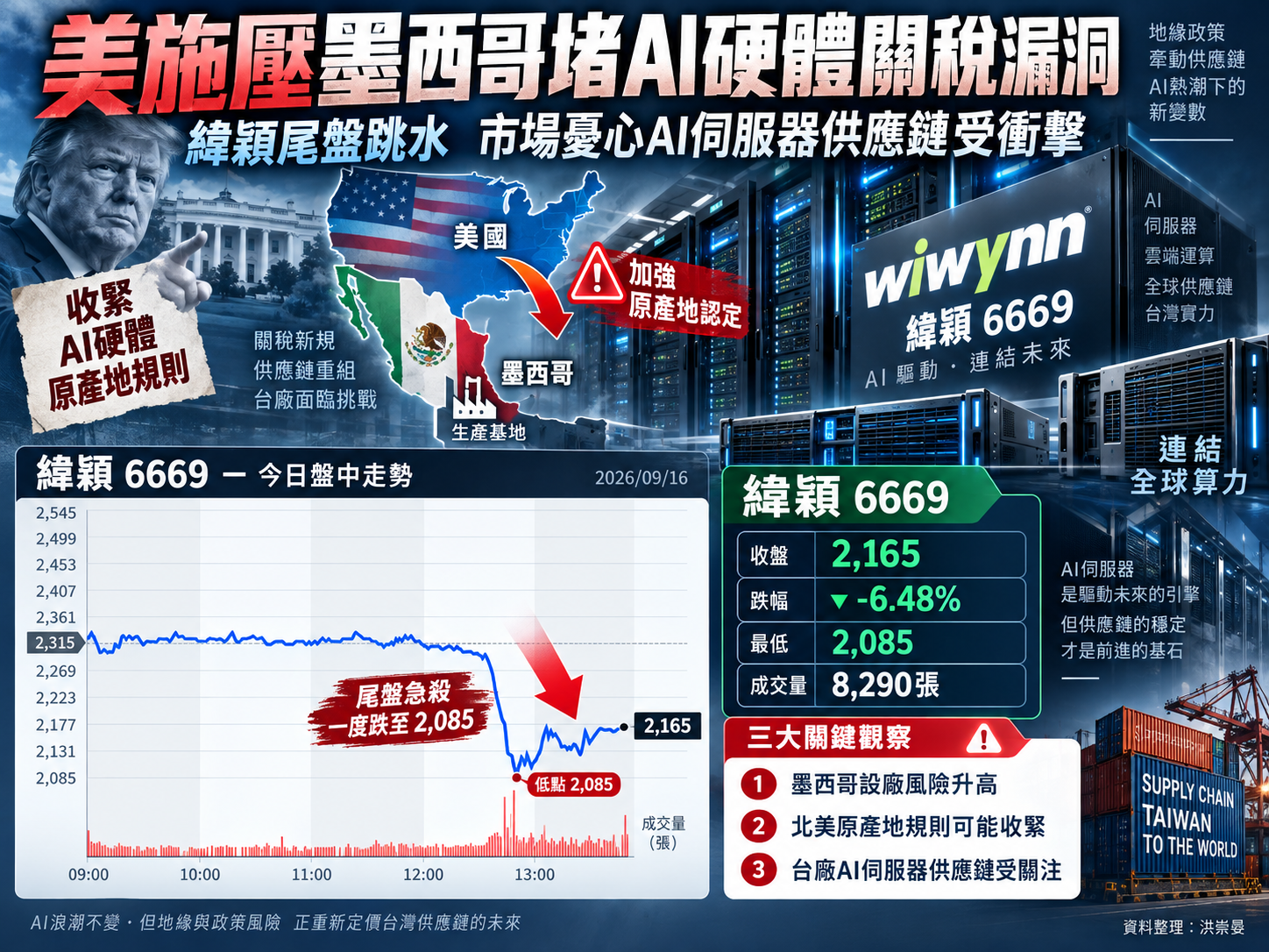 緯 穎 墨 西 哥 製 造 被 美 盯 上 緯 穎 墨 西 哥 製 造 被 美 盯 上