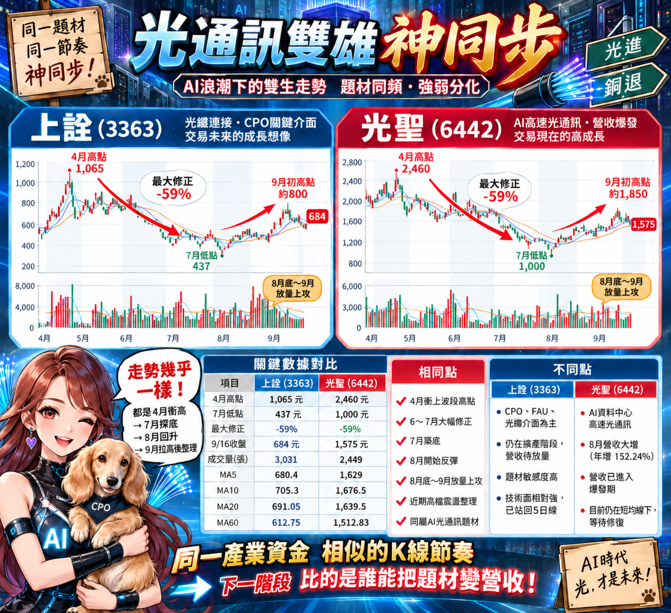 走 勢 神 相 似 作 手 同 一 批 ? 走 勢 神 相 似 作 手 同 一 批 ?