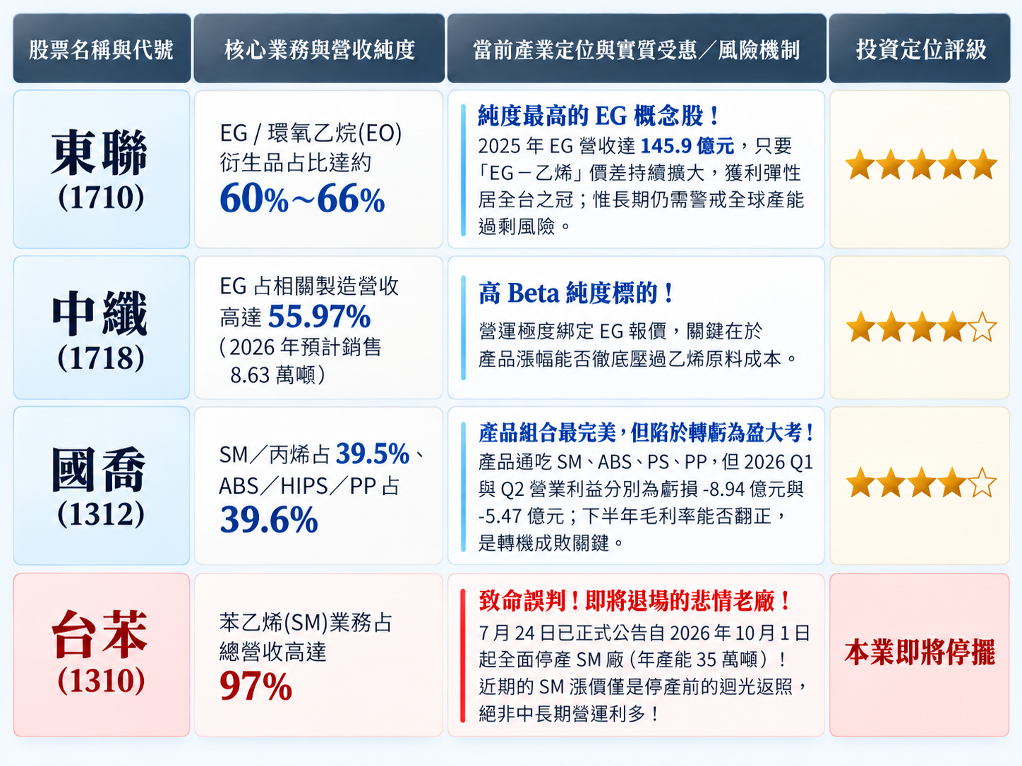 圖 片 來 源 : C h a t G P T 製 圖 圖 片 來 源 : C h a t G P T 製 圖