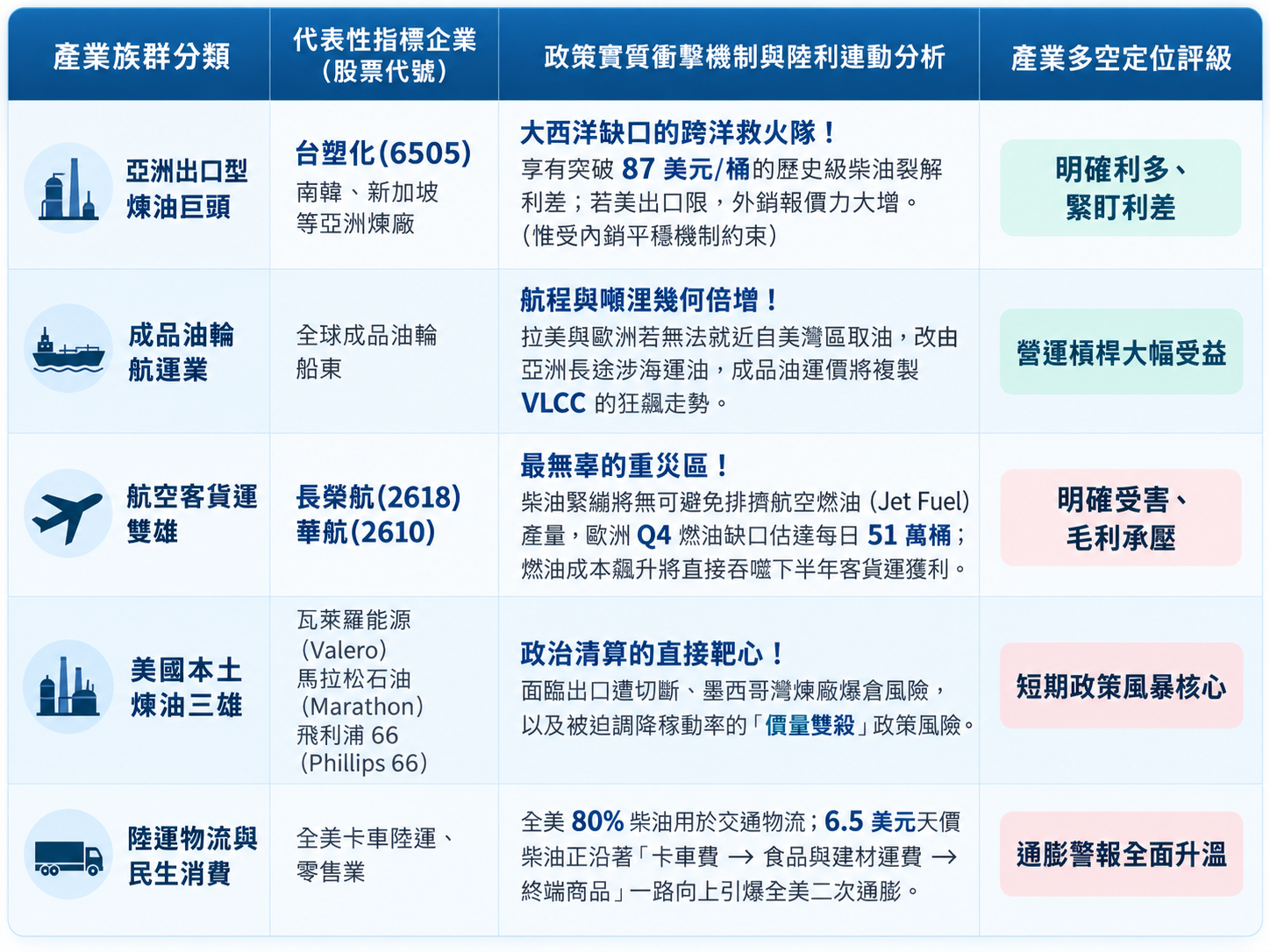 圖 片 來 源 : C h a t G P T 製 圖 圖 片 來 源 : C h a t G P T 製 圖