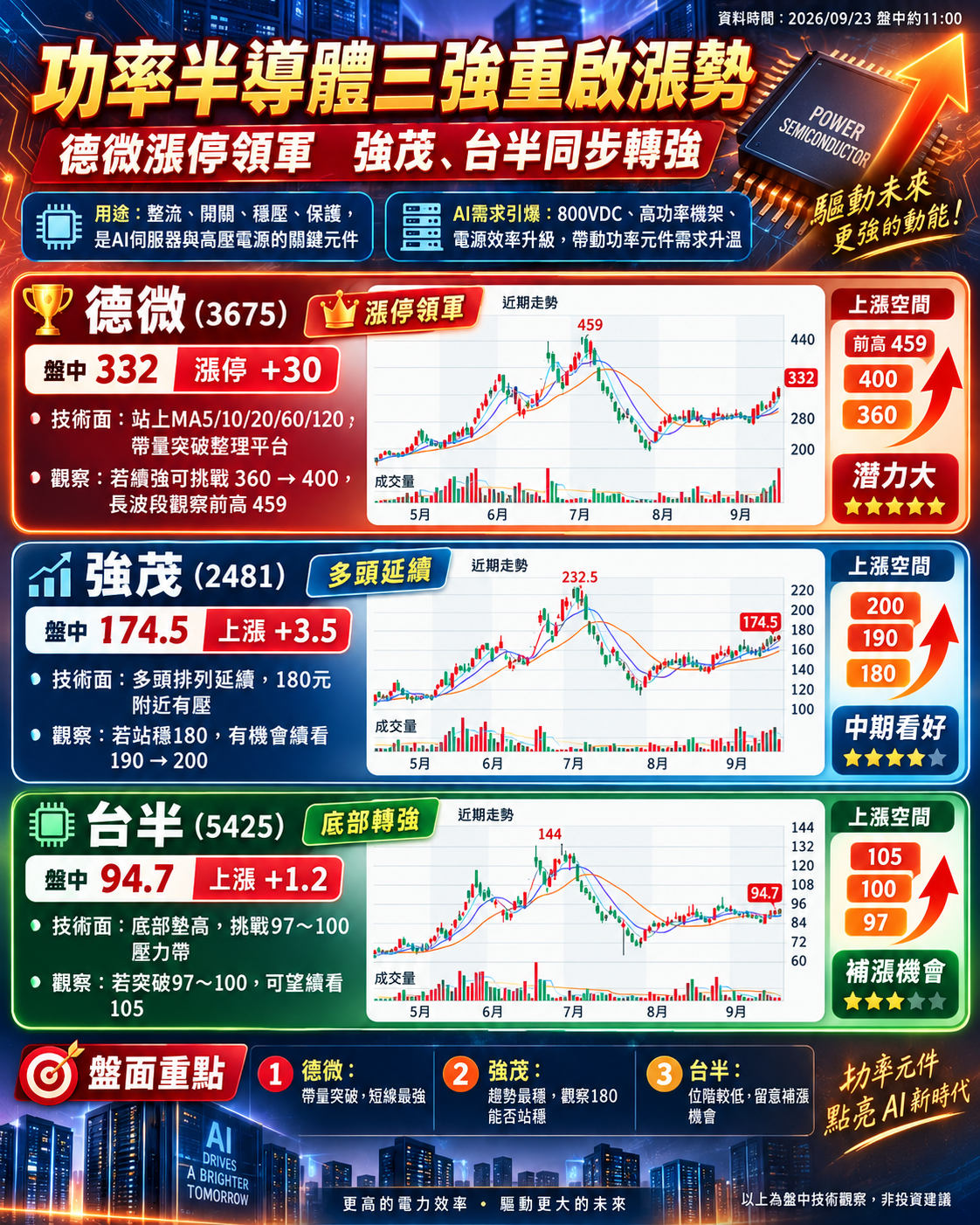 德 微 帶 隊 功 率 半 導 體 三 雄 啟 動 德 微 帶 隊 功 率 半 導 體 三 雄 啟 動
