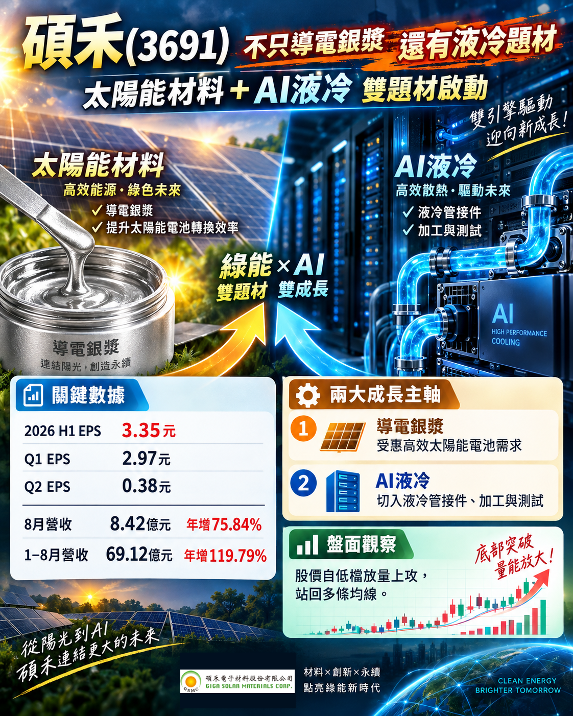碩 禾 轉 骨 碩 禾 轉 骨