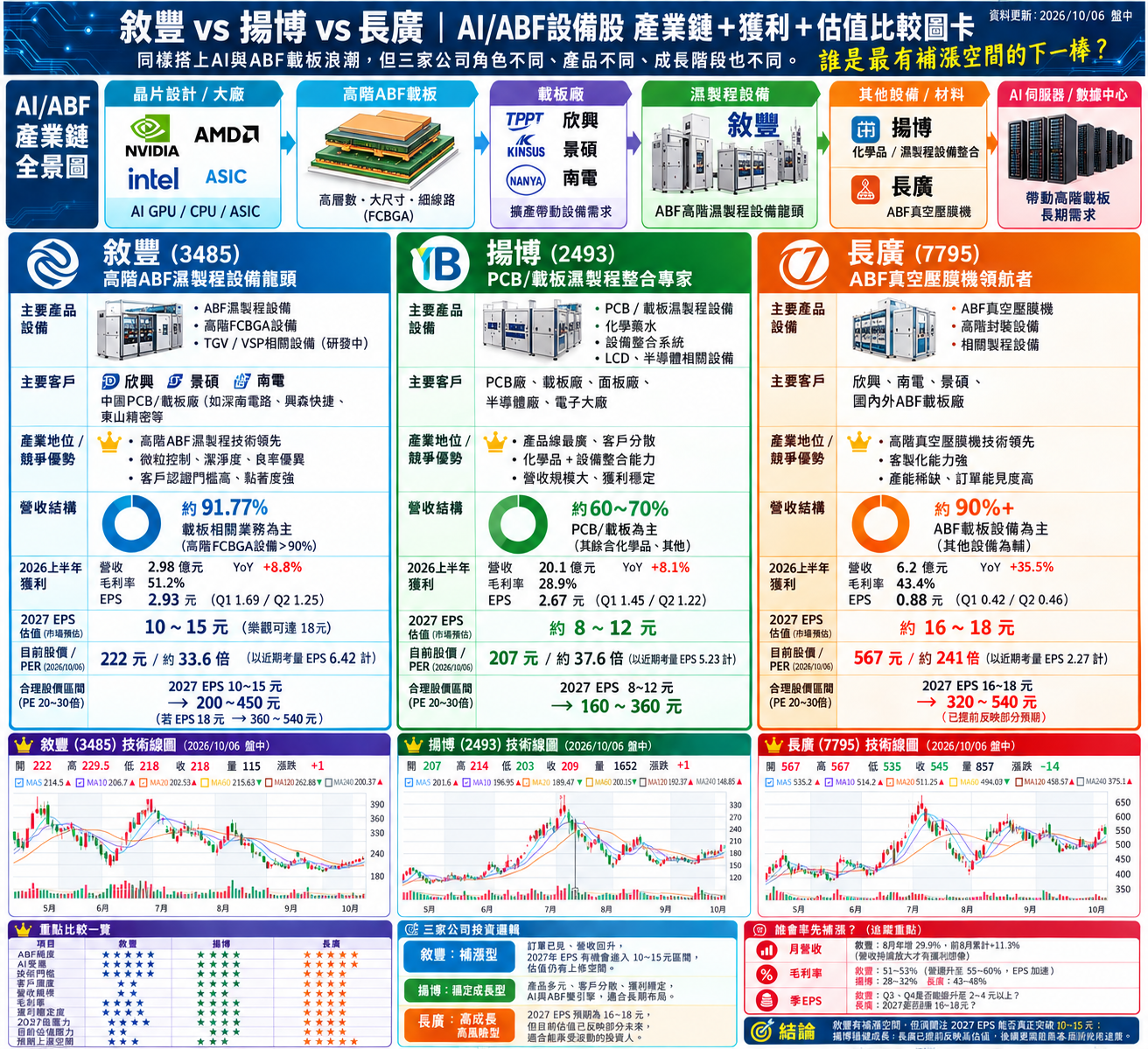 A B F 設 備 股 