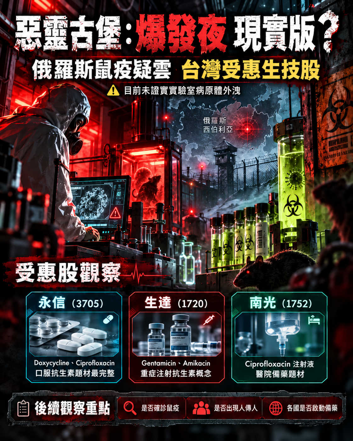 惡 靈 古 堡 : 爆 發 夜 鼠 疫 惡 靈 古 堡 : 爆 發 夜 鼠 疫