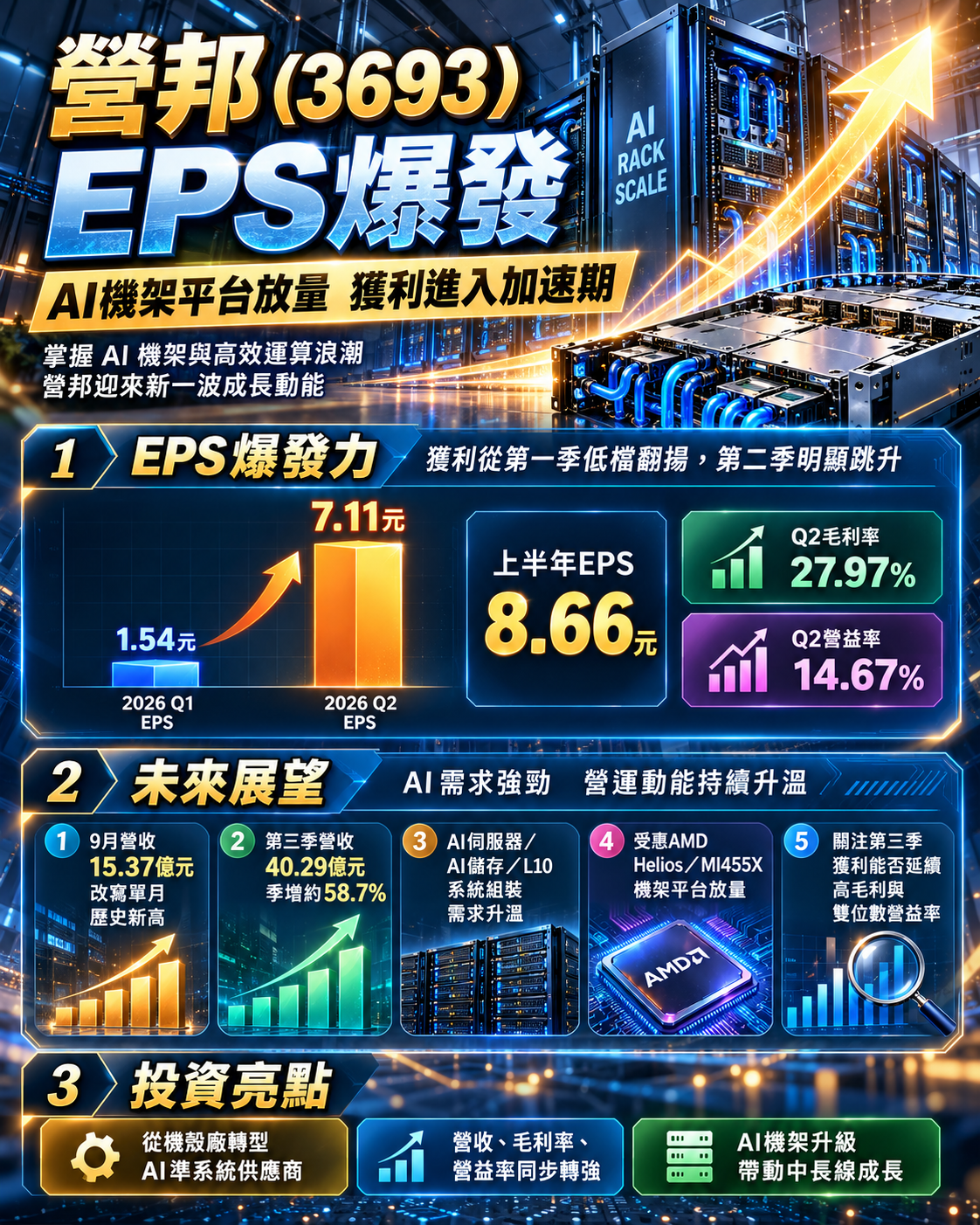 營 幫 爆 發 力 營邦爆發力