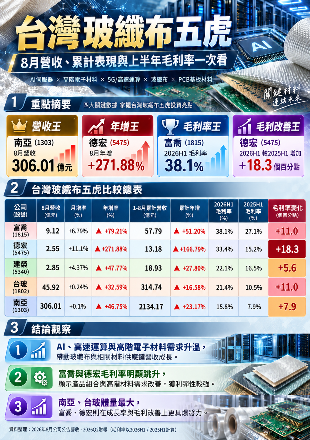 玻 纖 布 五 虎 玻 纖 布 五 虎
