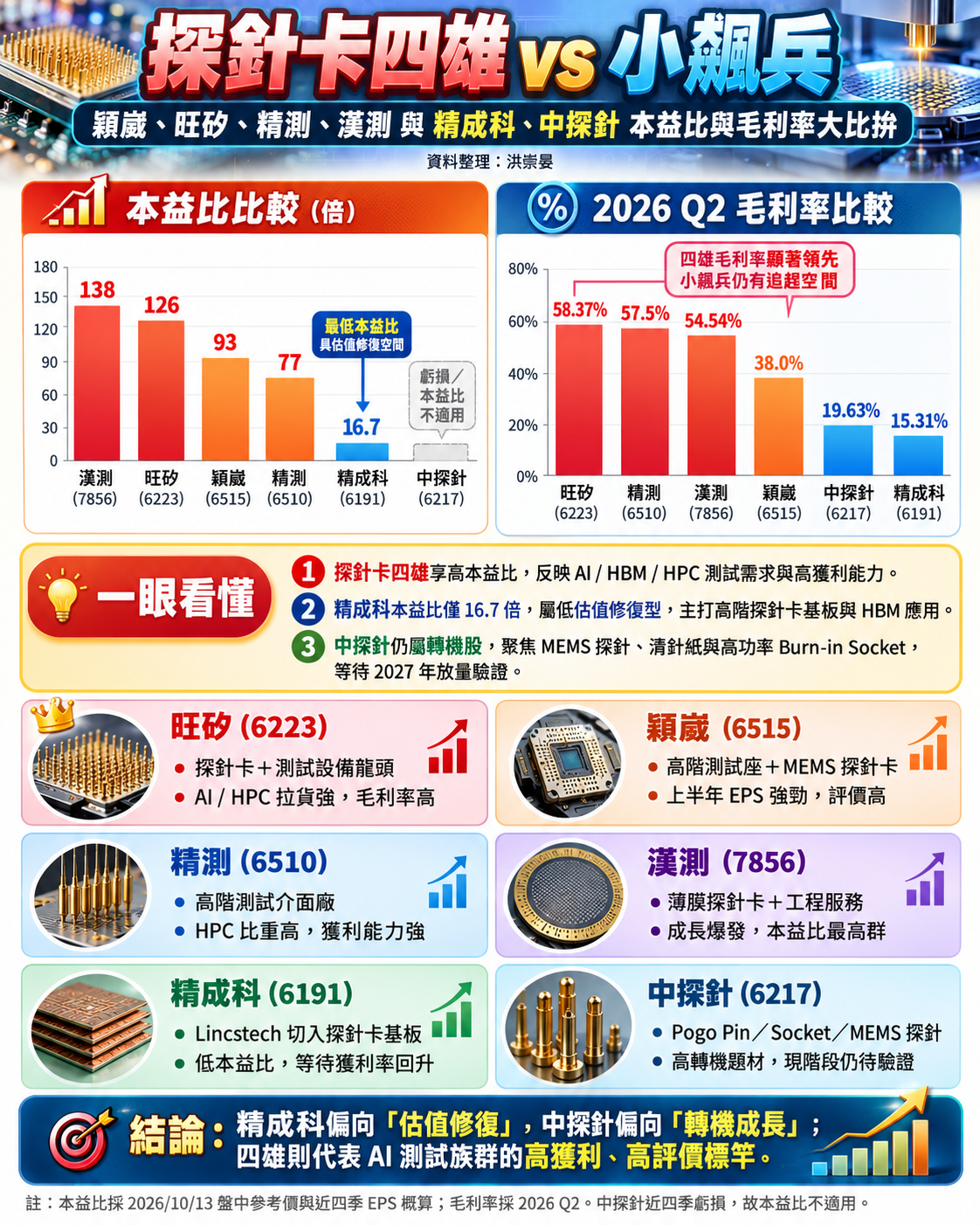 台 灣 探 針 卡 四 雄 與 小 飆 兵 台 灣 探 針 卡 四 雄 與 小 飆 兵