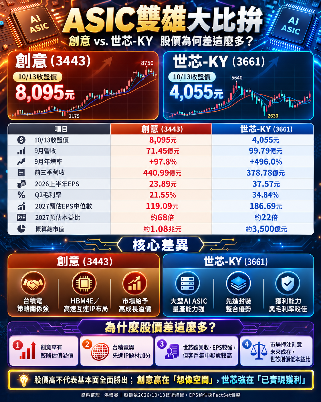 A S I C 雙 雄 大 比 拚 A S I C 雙 雄 大 比 拚