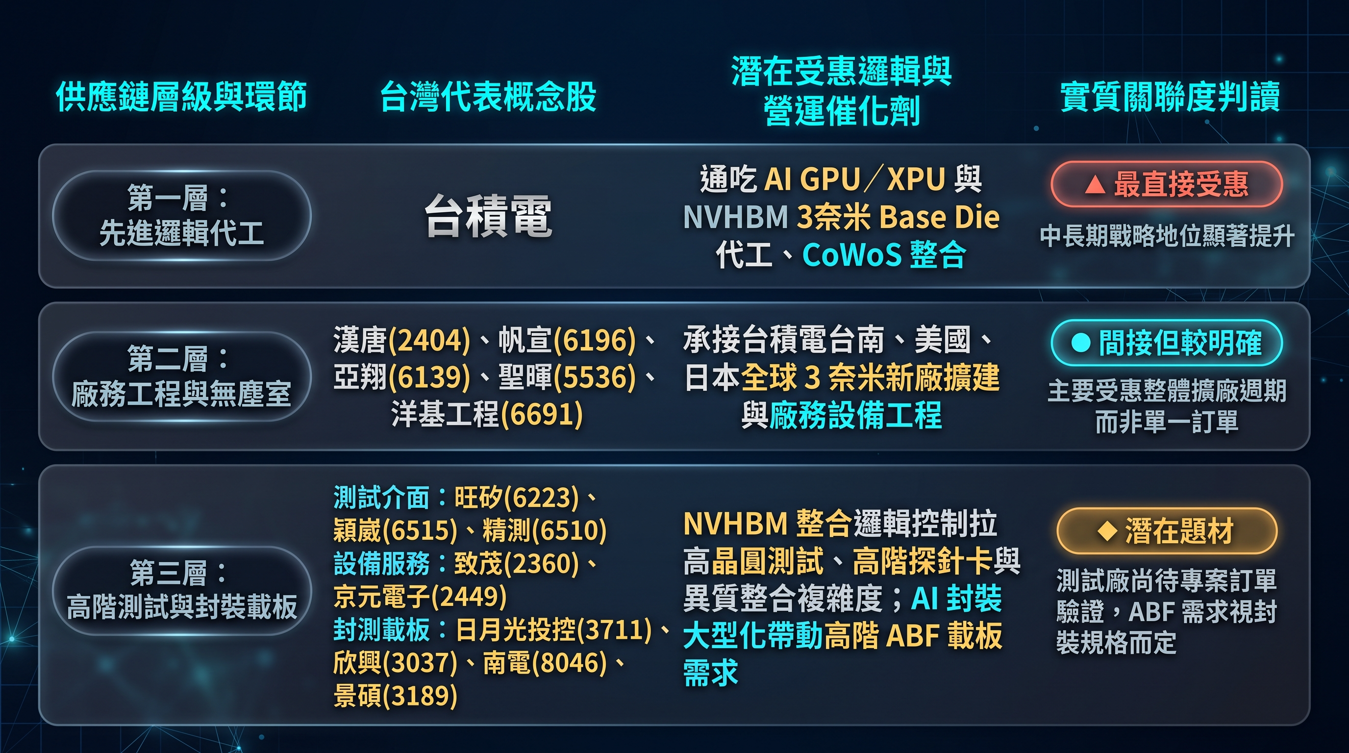 圖 / G e m i n i 圖 / G e m i n i