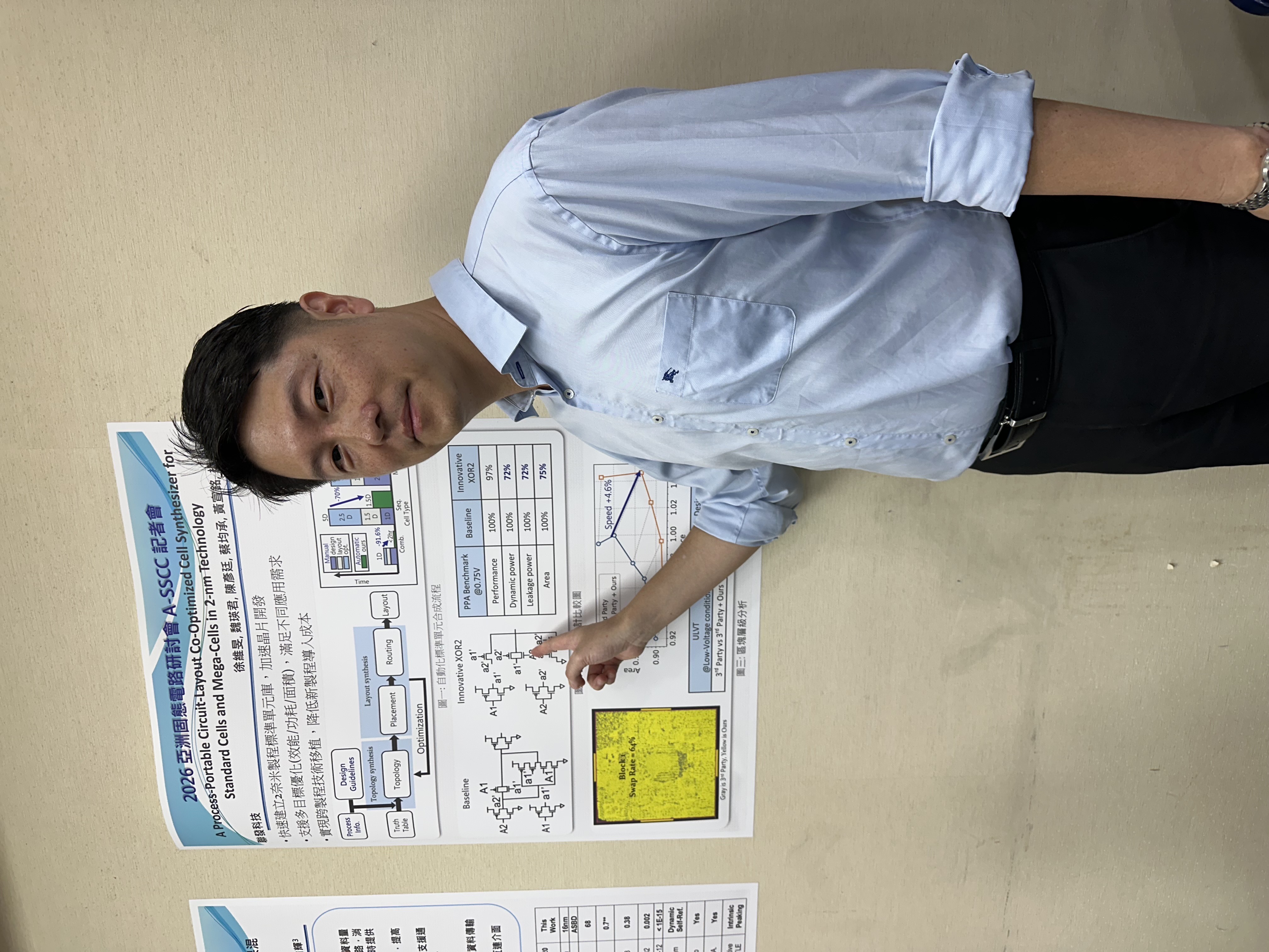 聯 發 科 布 局 A I 設 計 工 具 與 高 速 傳 輸 , 由 主 管 楊 任 航 領 軍 的 研 究 報 告 , 成 為 市 場 觀 察 焦 點 ! 圖 / 張 育 銘 攝 聯 發 科 布 局 A I 設 計 工 具 與 高 速 傳 輸 , 由 主 管 楊 任 航 領 軍 的 研 究 報 告 , 成 為 市 場 觀 察 焦 點 ! 圖 / 張 育 銘 攝