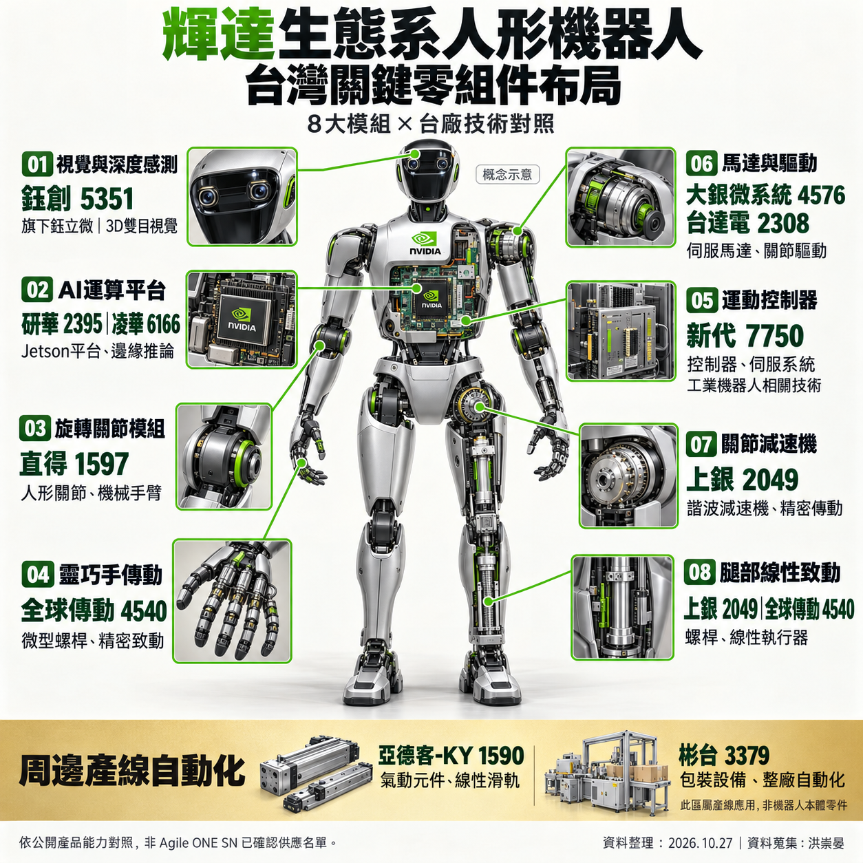 輝 達 機 器 人 示 意 圖 輝 達 機 器 人 示 意 圖