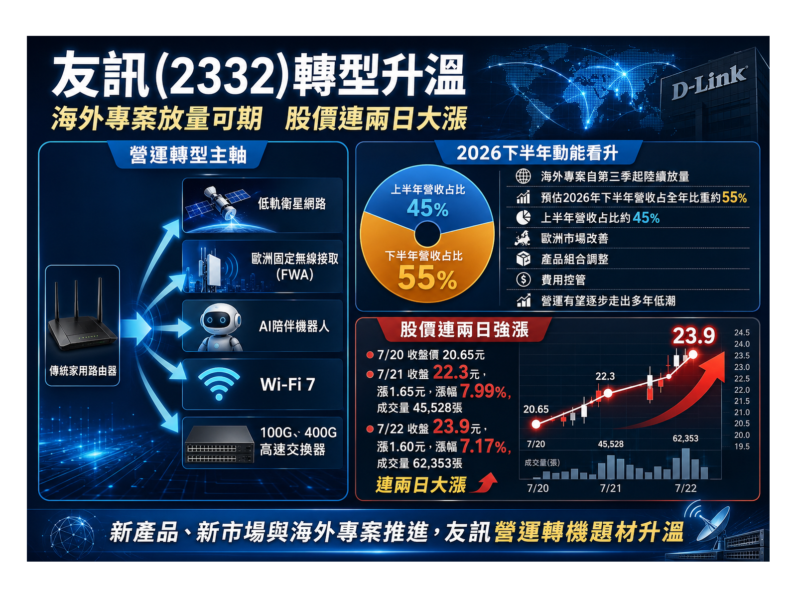 2332ICON