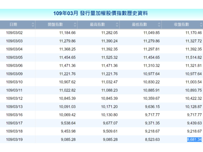 資料來源：臺灣證券交易所