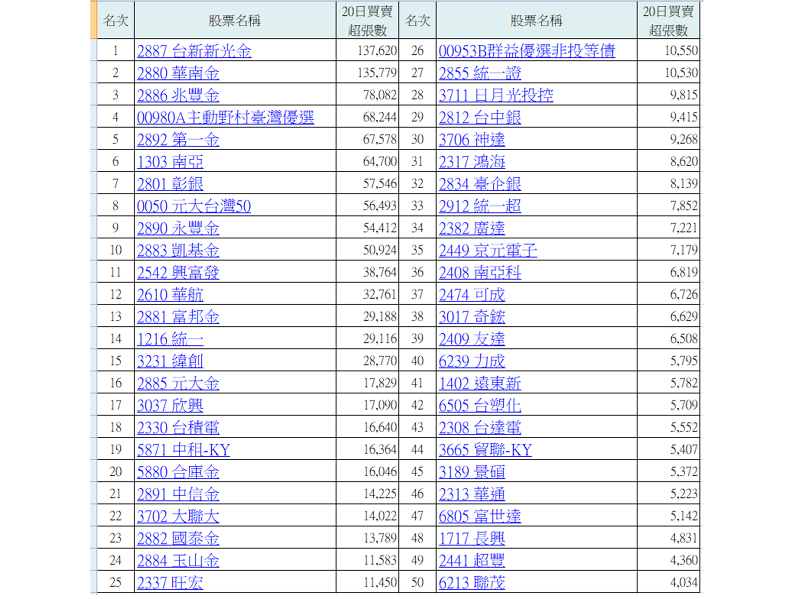 50TABLE20260813