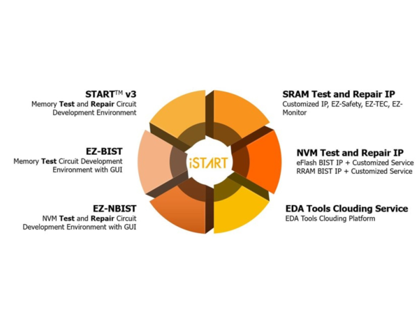 芯測科技的主要產品。