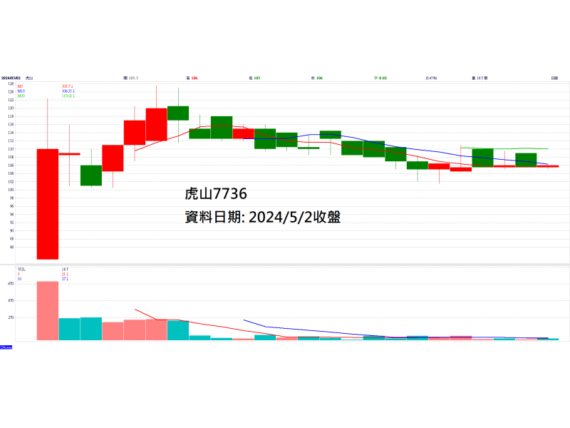 圖片出處：CMoney