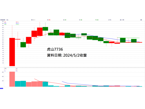 圖片出處：CMoney