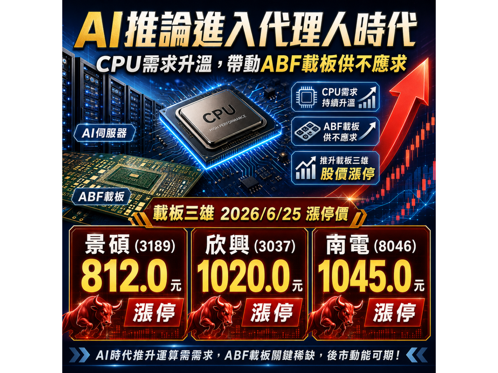 ABFCPU20260625