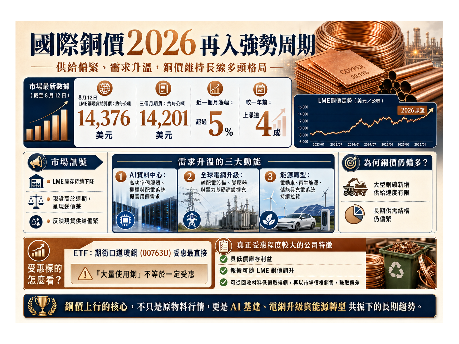 COPPER20260813