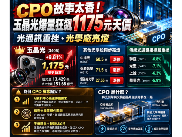 圖/ChatGPT