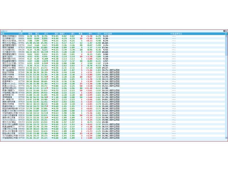 圖片來源：XQ全球贏家