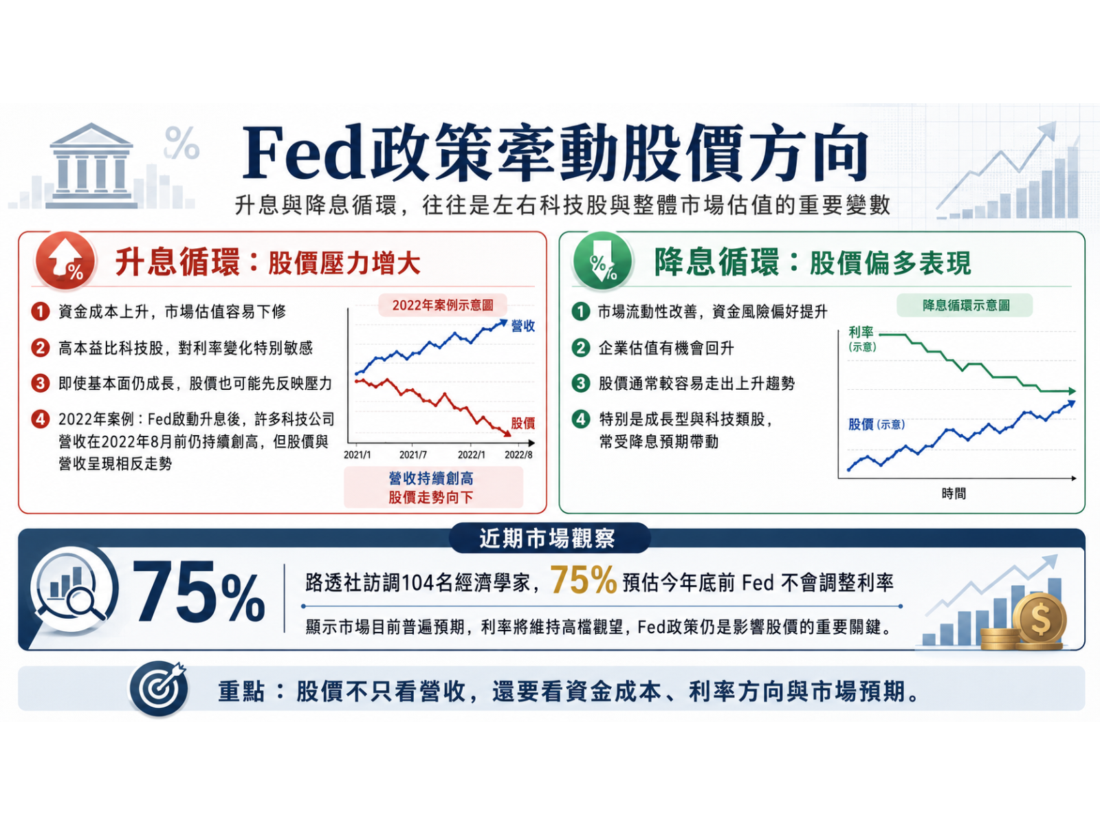 FED0722