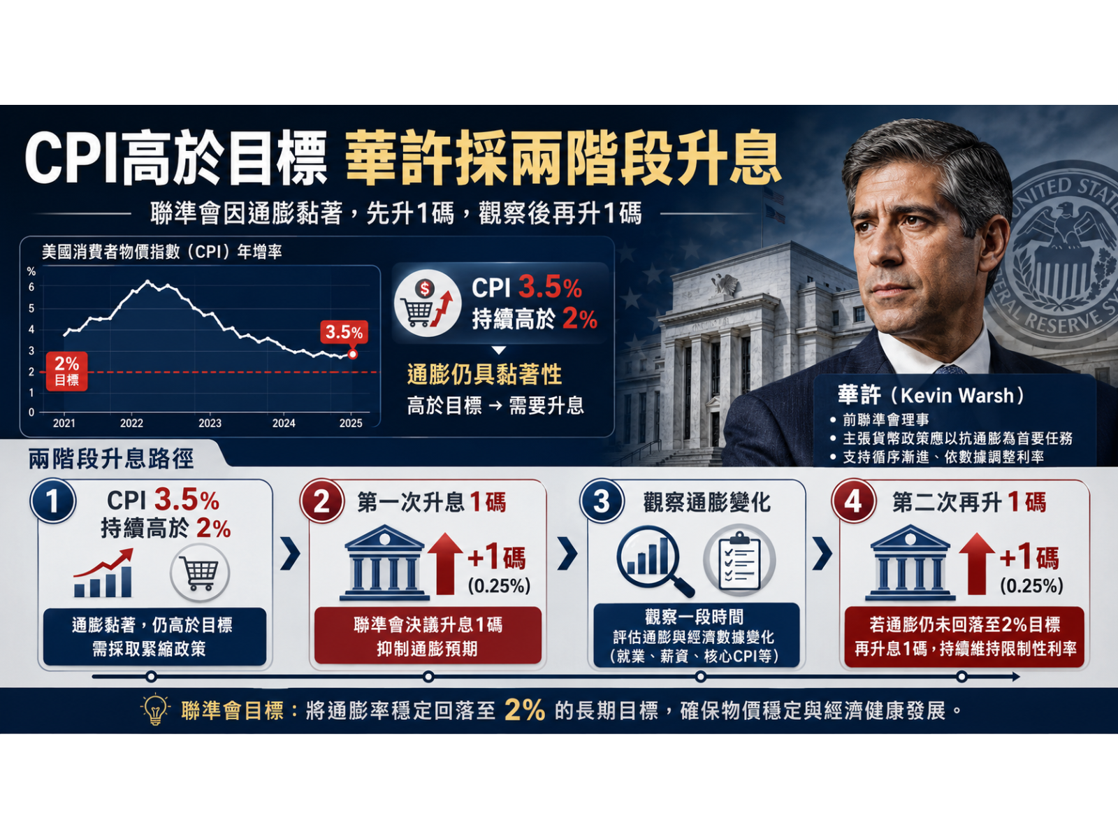 FEDPOLICY