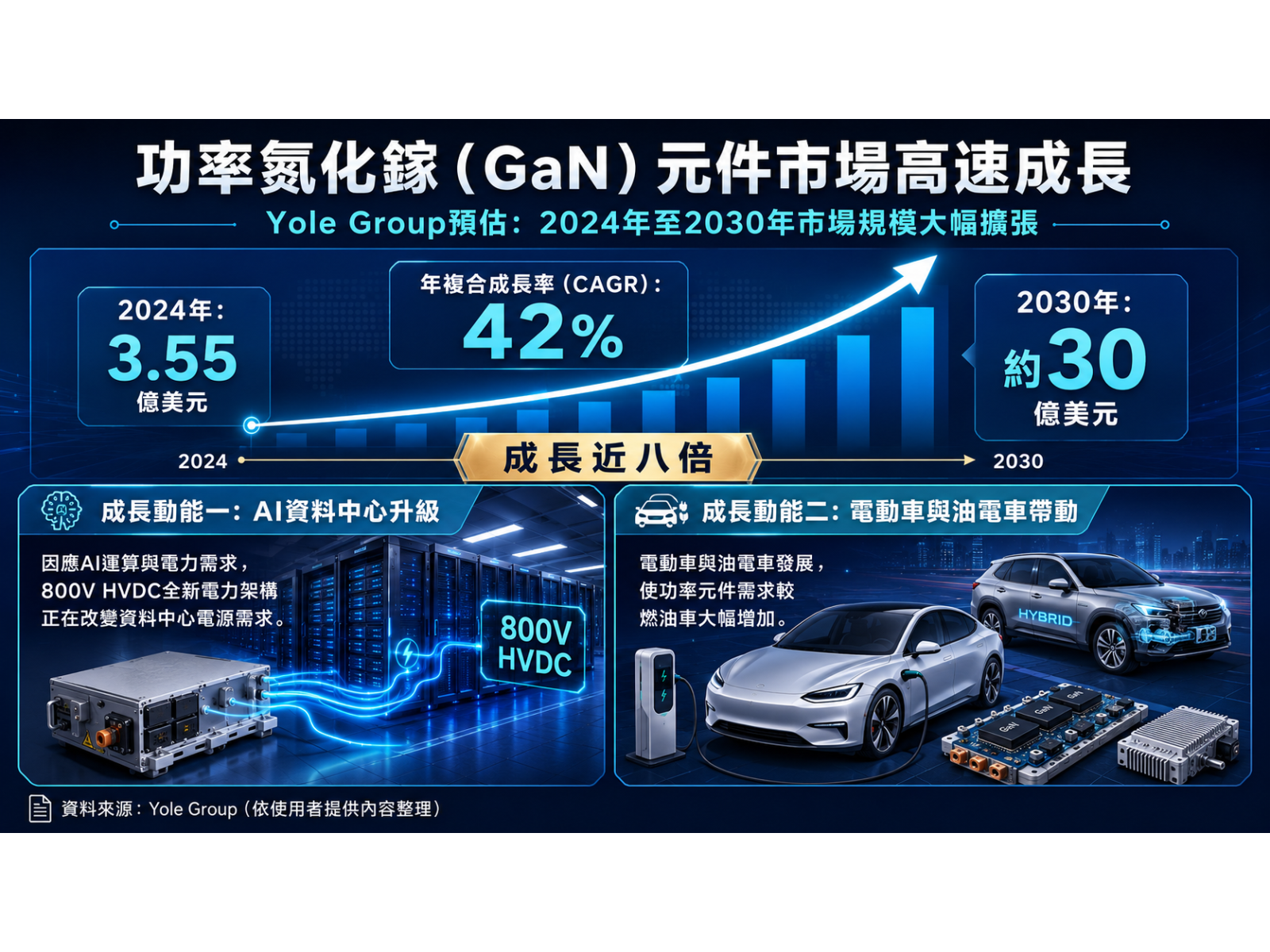 GAN%20CAGR
