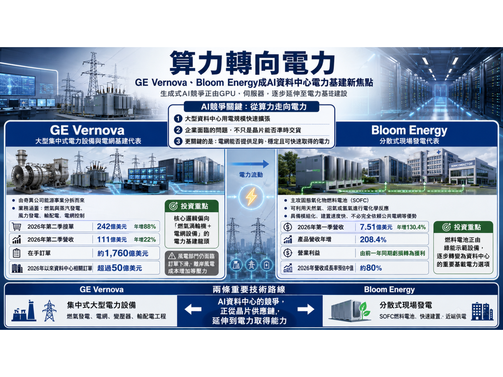 GE%20and%20BE