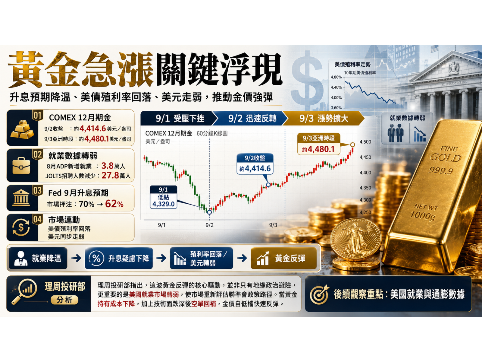 GOLD 20260903