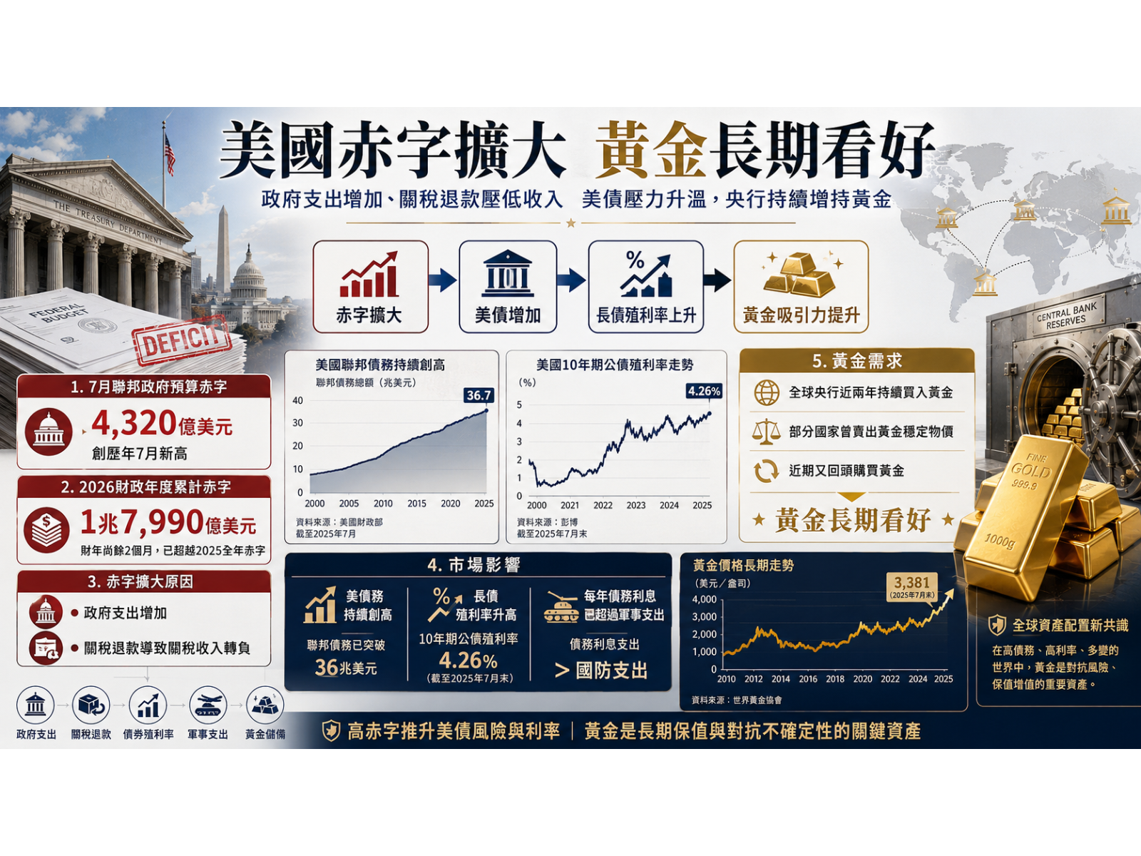 GOLD20260813