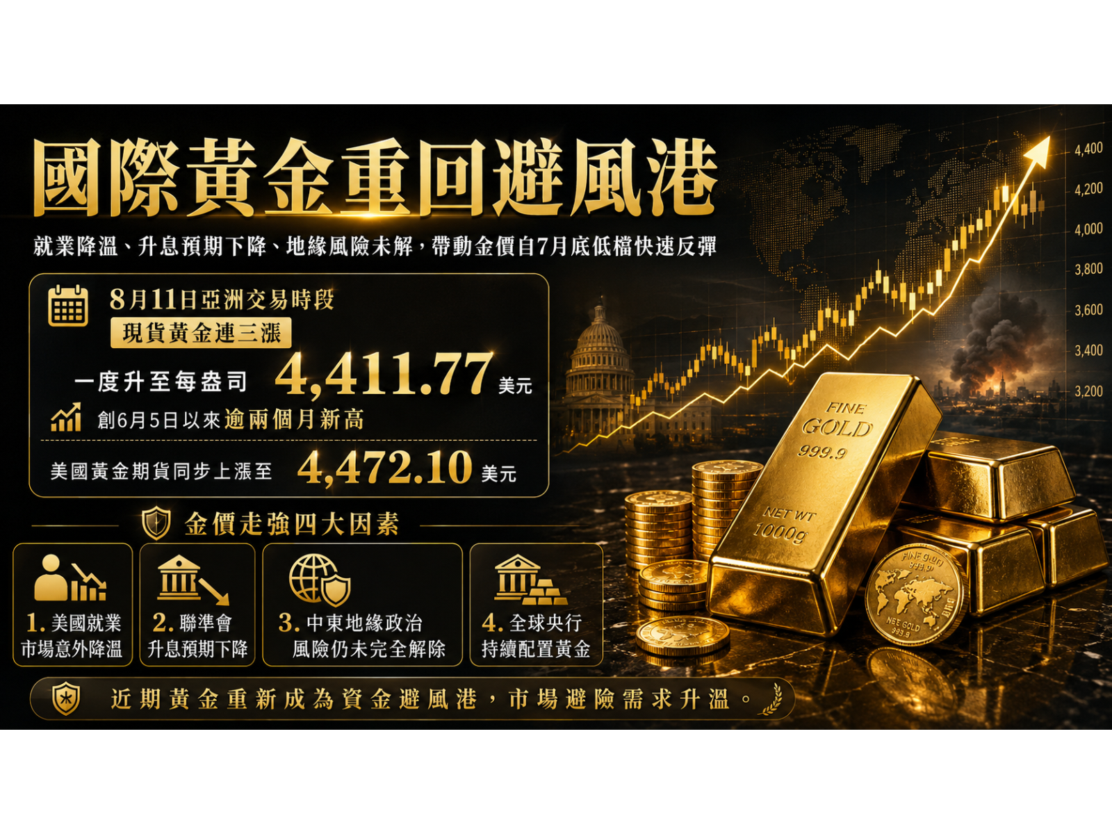 Gold20260811