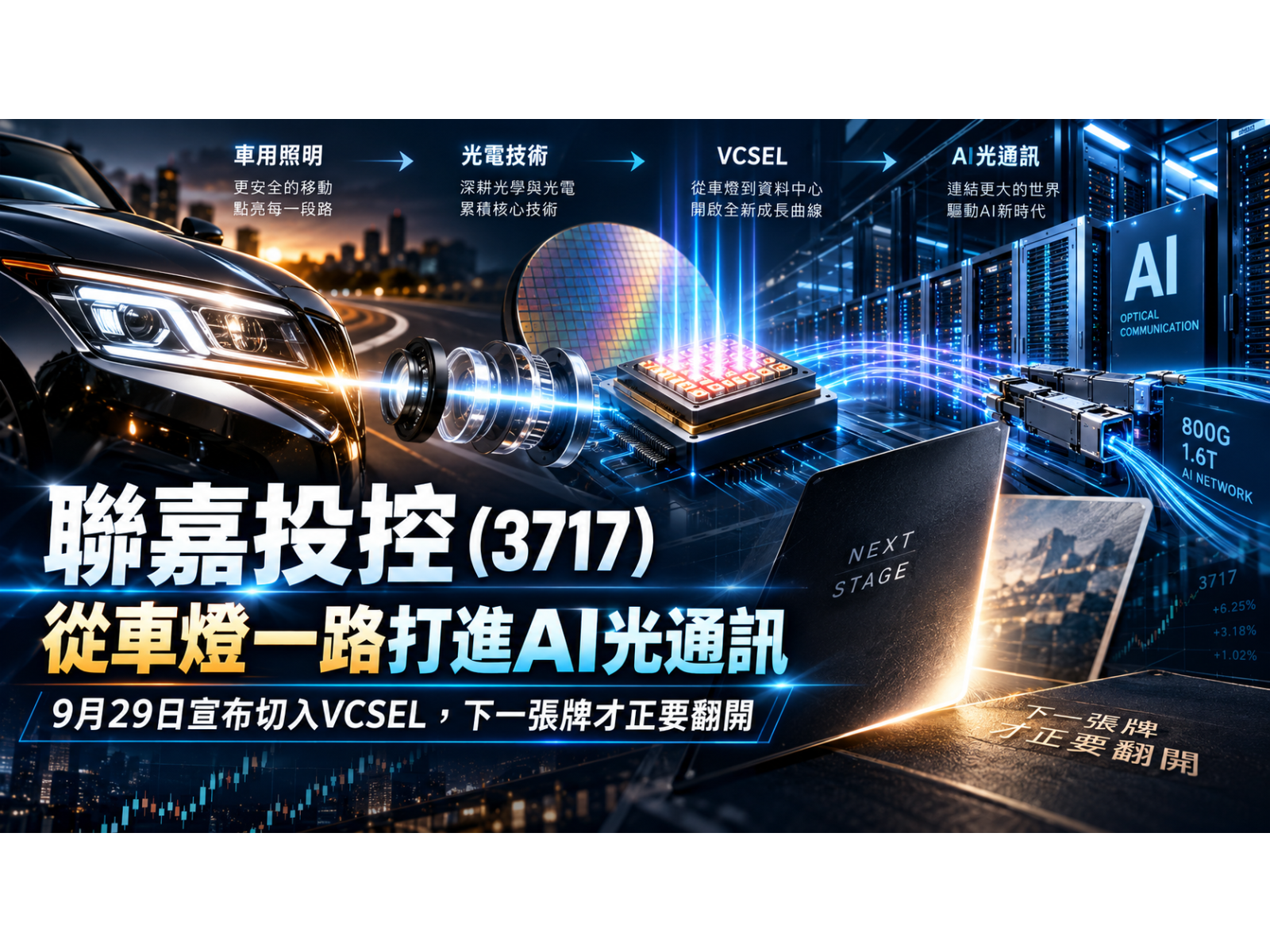 聯嘉投控從車燈一路打進AI光通訊，下一張牌才正要翻開