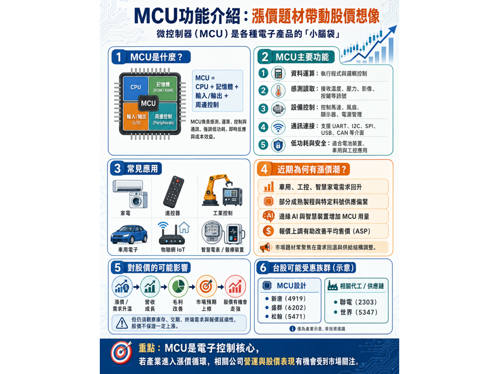MCU%20FUNCTION