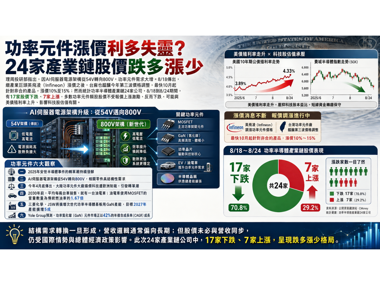 MOSFET20260824