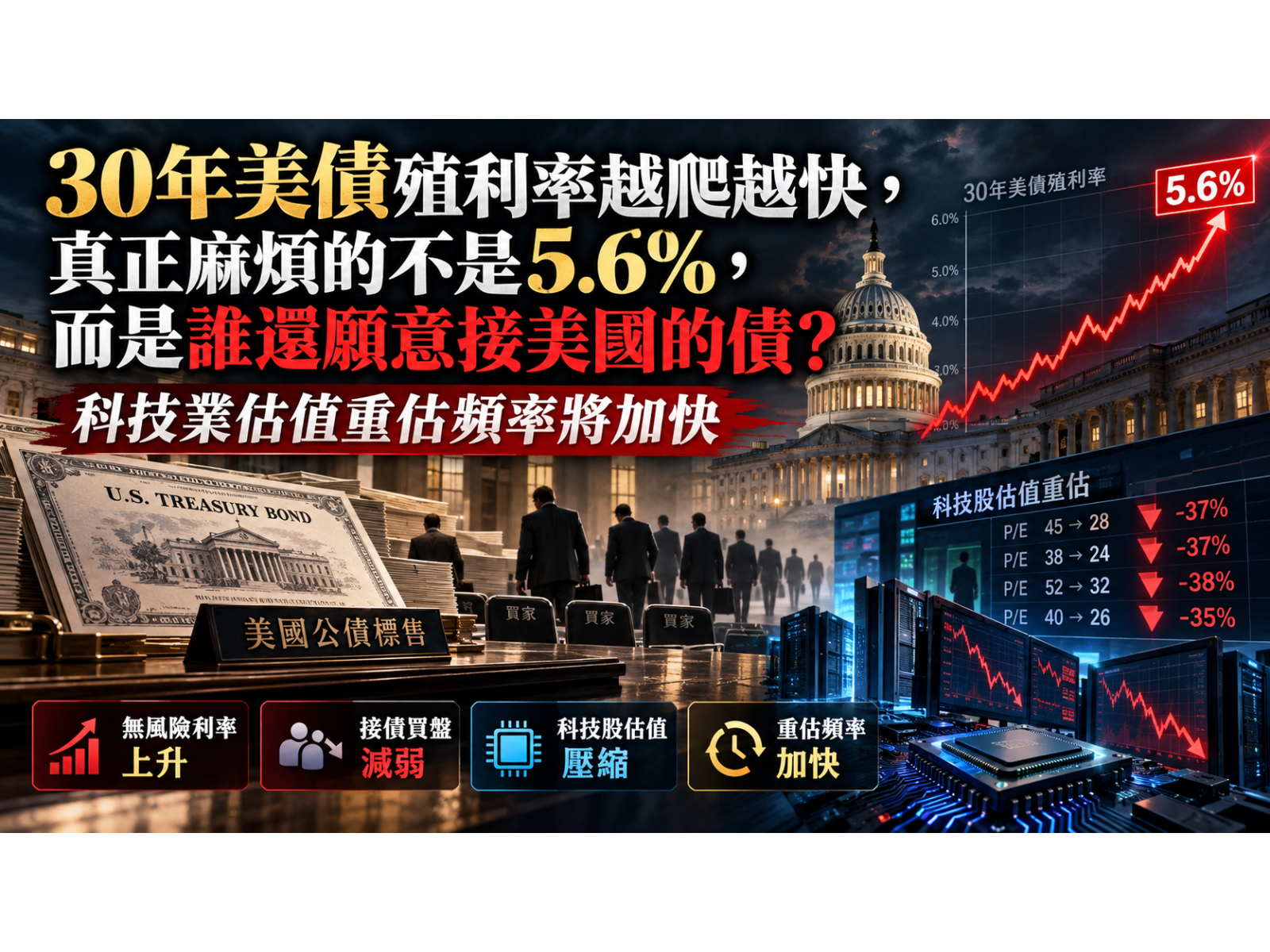 30年美債殖利率越爬越快，真正麻煩的不是5.6%，而是誰還願意接美國的債？科技業估值重估頻率將加快