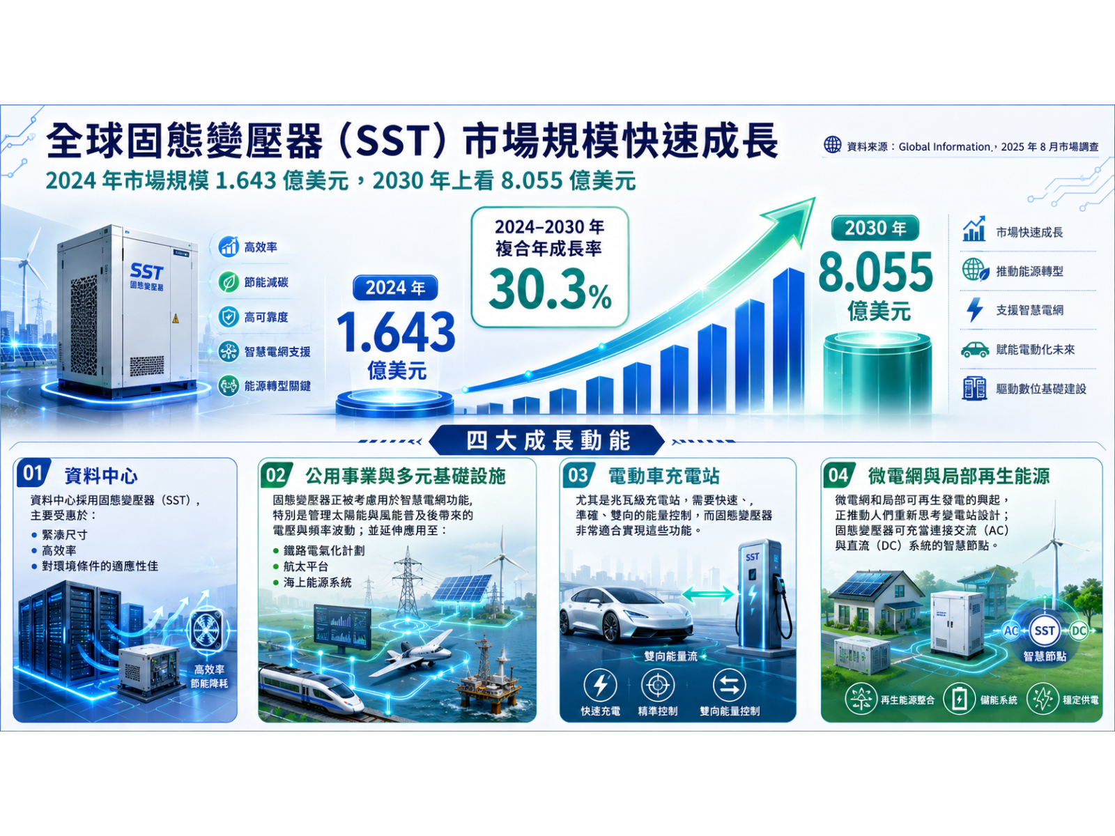 SST 20260723