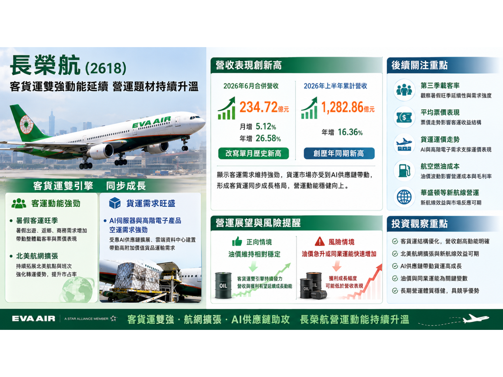evaair20260715