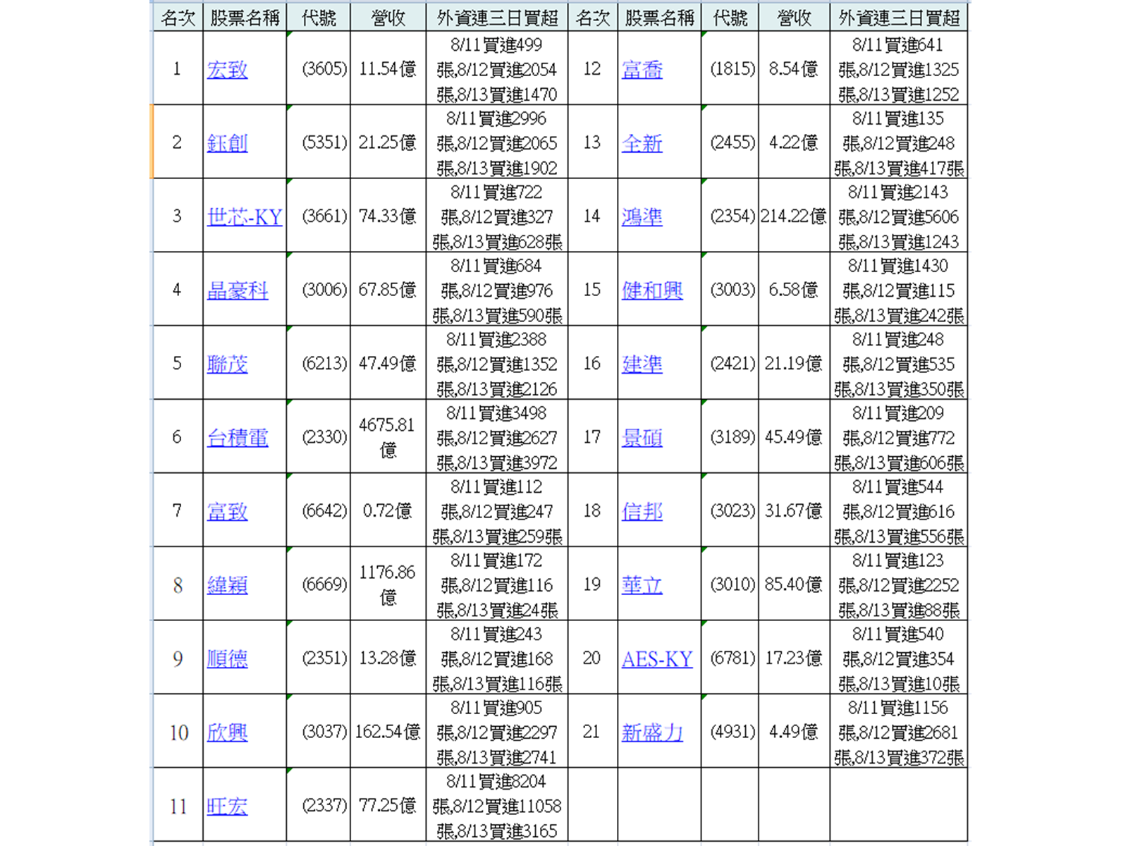 table for20260814