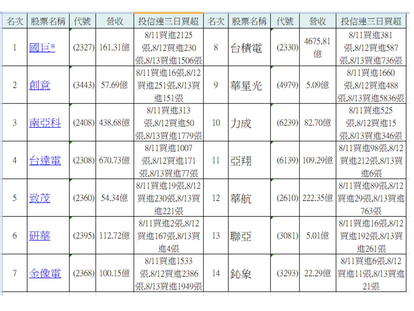 table tai20260814