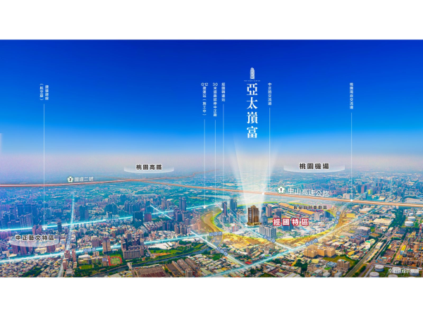 桃園結合高鐵、機場、高速公路等交通優勢，可見發展利多。