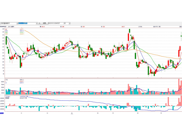光寶科(2301)日線圖