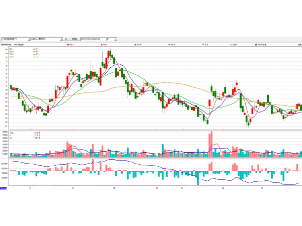 南亞科(2408)日線圖