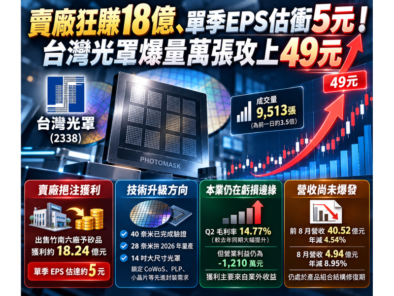 圖/ChatGPT